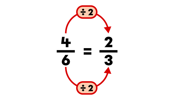 Les Fractions Quivalentes Primaire Primaire Alloprof