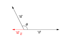 La Projection Orthogonale D Un Vecteur Alloprof