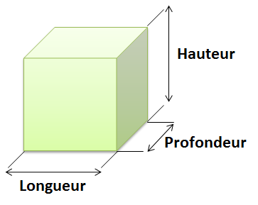 Les Types De Projections Utilisees Dans Les Dessins Techniques Alloprof