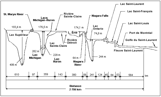 La Voie maritime du Saint-Laurent