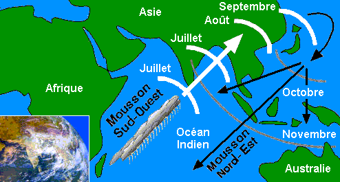 Explication schématique de la Mousson