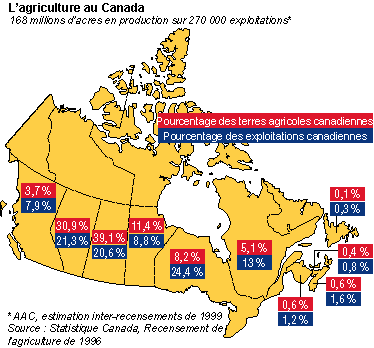 L'agriculture au Canada