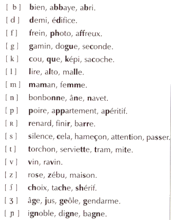 Les 17 consonnes de la langue phonétique française. 