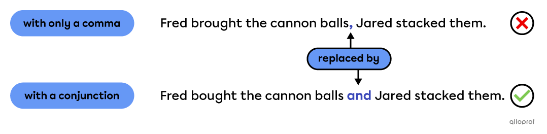 Sentences showing how to fix a comma splice.