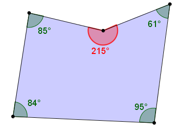 La Classification Des Polygones | Secondaire | Alloprof