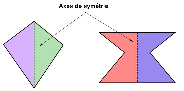 La Classification Des Polygones | Secondaire | Alloprof