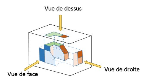 Les Projections Orthogonales (vues Multiples) | Alloprof