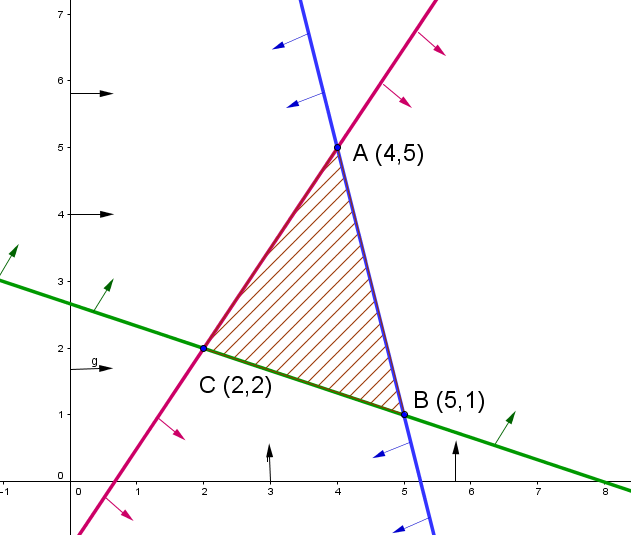 alloprof mathematique secondaire 5
