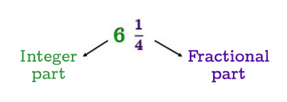 Integer part and fractional part