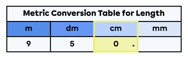 Units of measure for length table with 950 centimetres placed in it.