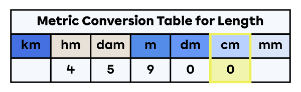 Units of measure for length table with 459000 centimetres placed in it.