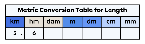 Units of measure for length table with the 5.6 kilometre measurement in it.