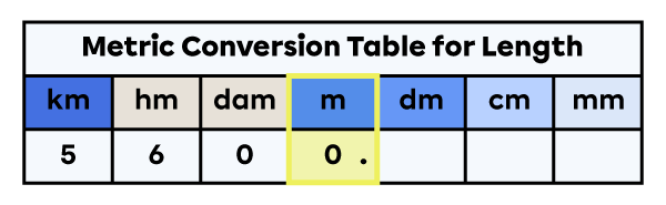 Units of measure for length table with 5600 metres placed in it.