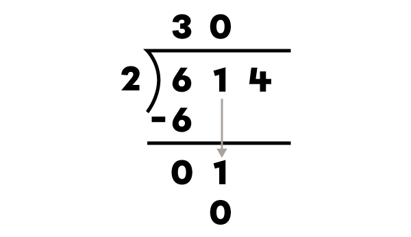 Fifth step of a long division