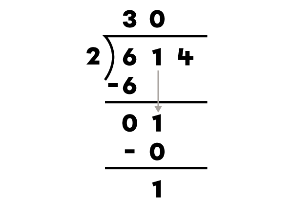 Sixth step of a long division