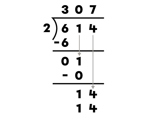 Seventh step of a long division