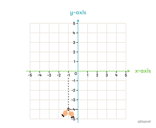 Example of a Cartesian plane.