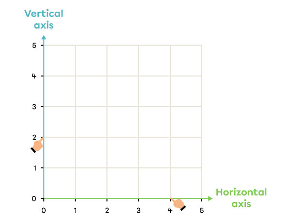 Example of a Cartesian plane.