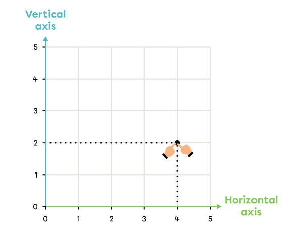 Example of a Cartesian plane.