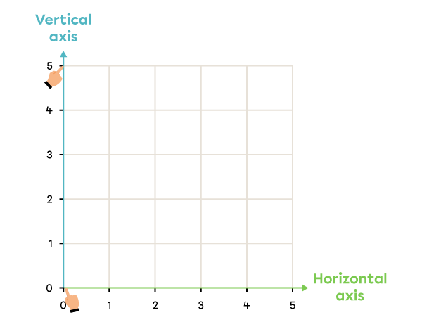 Example of a Cartesian plane.