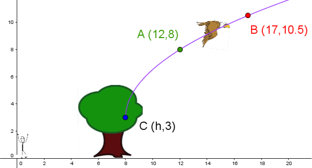 A tree and a bird on the Cartesian plane.
