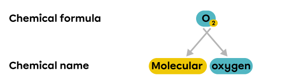 Naming molecular oxygen. 