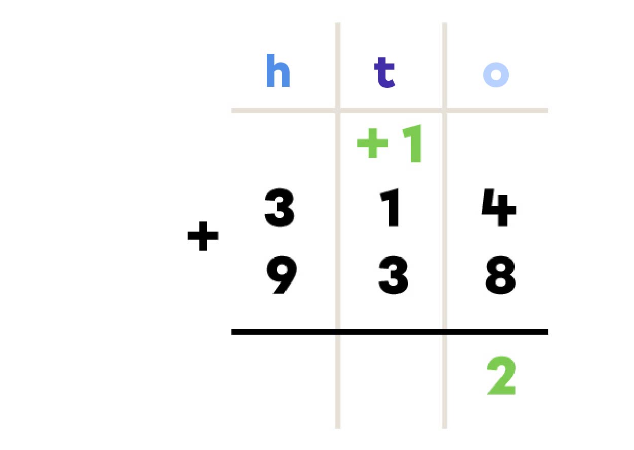 Example of column addition - step 2 of 4
