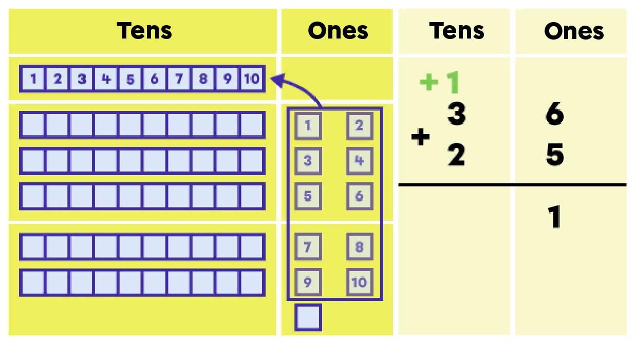 Example of addition with 2-digit numbers - step 2 of 3.