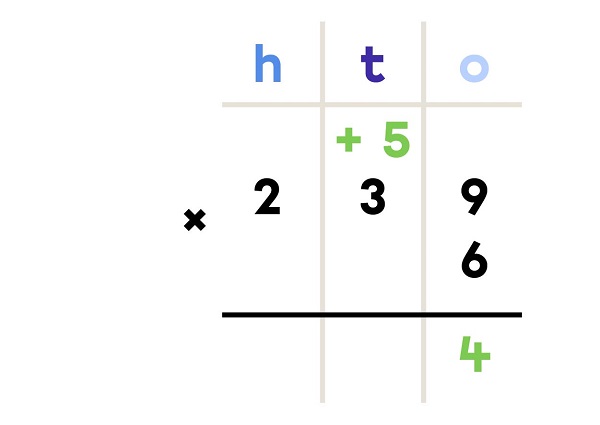 How to multiply numbers? | Elementary | Alloprof