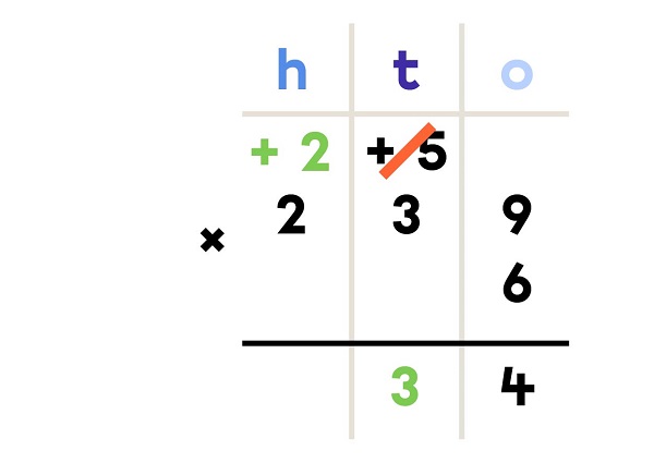 How to multiply numbers? | Elementary | Alloprof