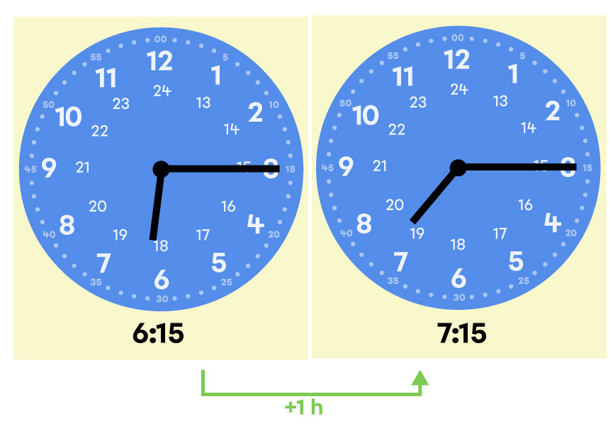 1 h from 6:15 a.m. to 7:45 a.m.