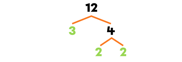 Exemple de la méthode de l’arbre des facteurs-2