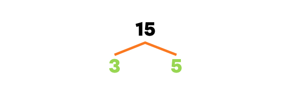 Exemple de la méthode de l’arbre des facteurs-3