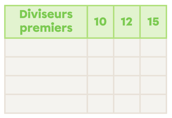 Exemple de la méthode du tableau-1