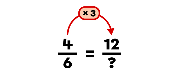 Exemple de multiplication pour trouver une fraction équivalente-2