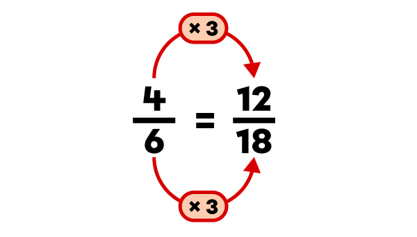 Exemple de multiplication pour trouver une fraction équivalente-3