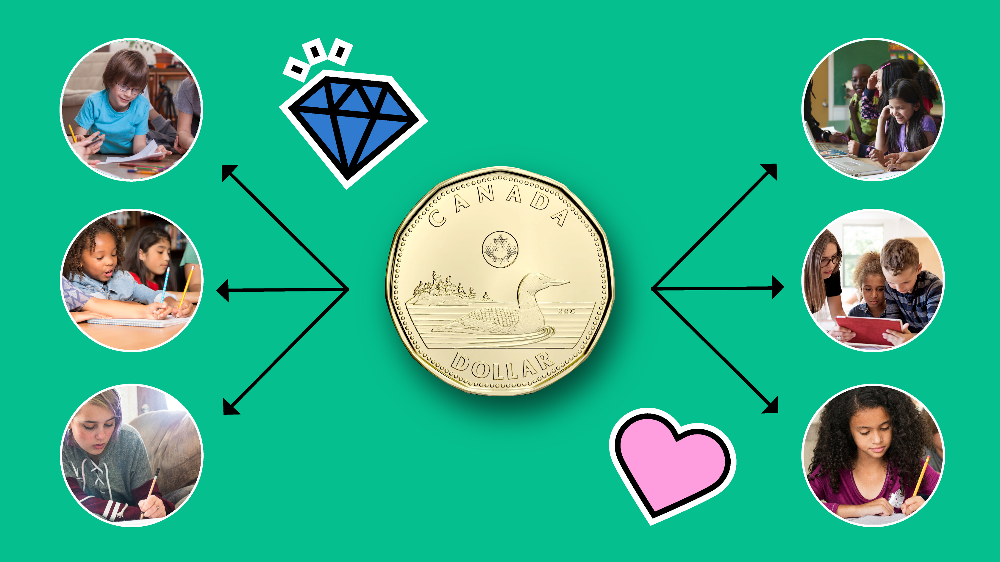 Les résultats d'un don fait à Alloprof