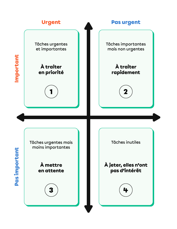 aider-enfant-prendre-decisions-quotidien