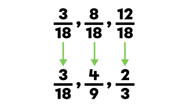 Exemple de comparaison de fractions lorsque les numérateurs et les dénominateurs sont différents -8