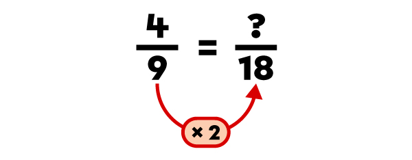 Exemple de comparaison de fractions lorsque les numérateurs et les dénominateurs sont différents - 2