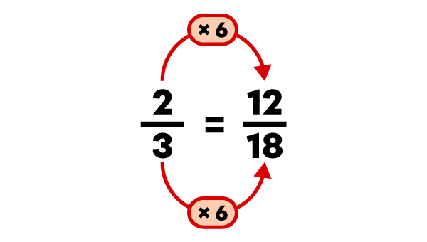 Exemple de comparaison de fractions lorsque les numérateurs et les dénominateurs sont différents -5