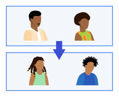 2 characters representing parents pointing to 2 younger characters representing their children.