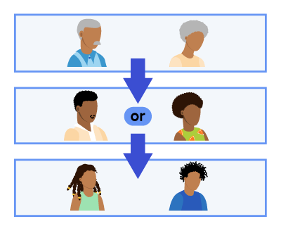 2 characters representing grandparents pointing to 2 other characters (parents) in turn pointing to 2 younger characters (children).