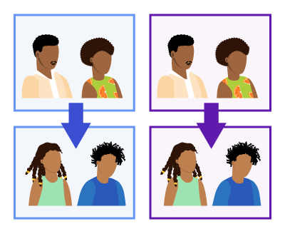 2 sets of characters. On one side, characters representing parents pointing to 2 younger characters representing their children. On the other side the same but in a different colour.