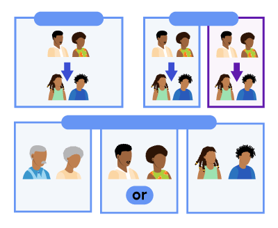 Simplified family trees. One for the immediate family with parents and children. One for the extended family with grandparents, parents and children. And a section with in-laws and stepfamily.