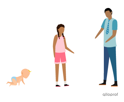 A baby, a child and a grown-up.