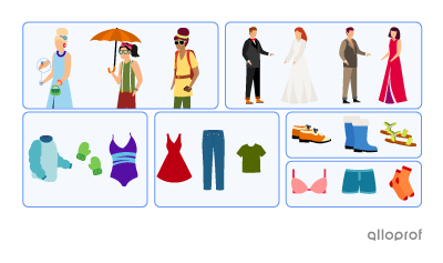 Representation of printable summaries of clothing vocabulary.