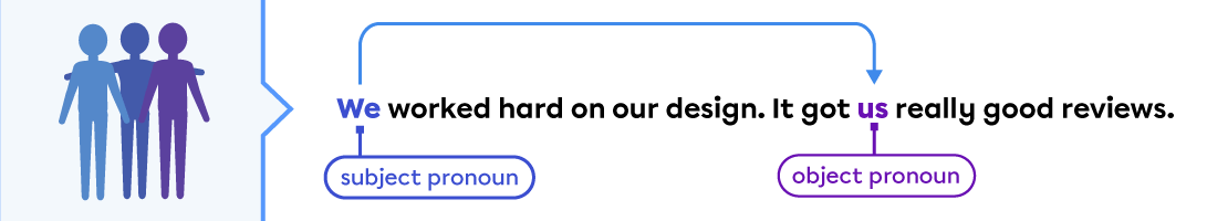 Pronouns Alloprof