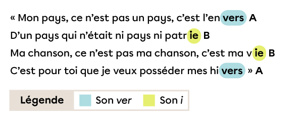 Des vers contenant des rimes embrassées construites avec les sons « ver » et « i ».