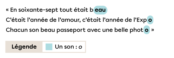 Des vers contenant une rime pauvre construite avec un seul son, soit « o ».